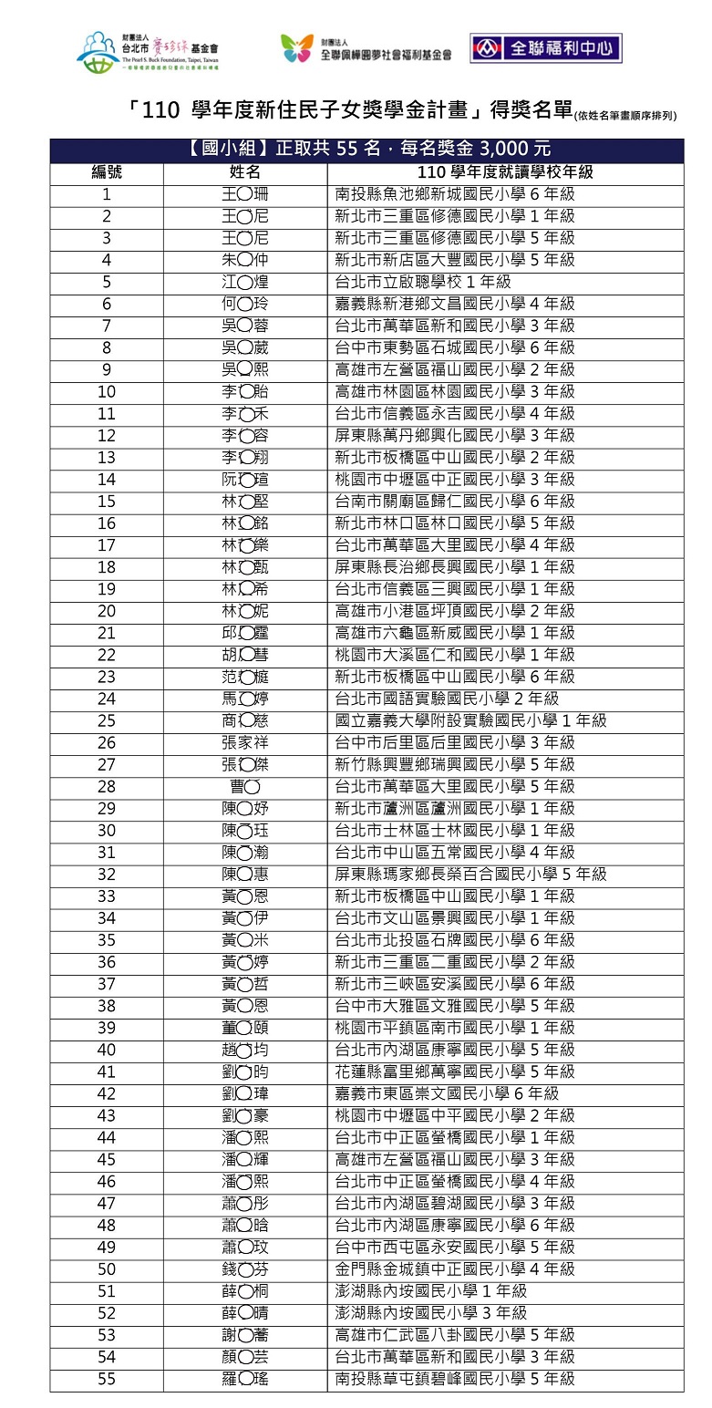 【公告】「110學年度新住民子女獎學金」 得獎名單(標題圖檔)