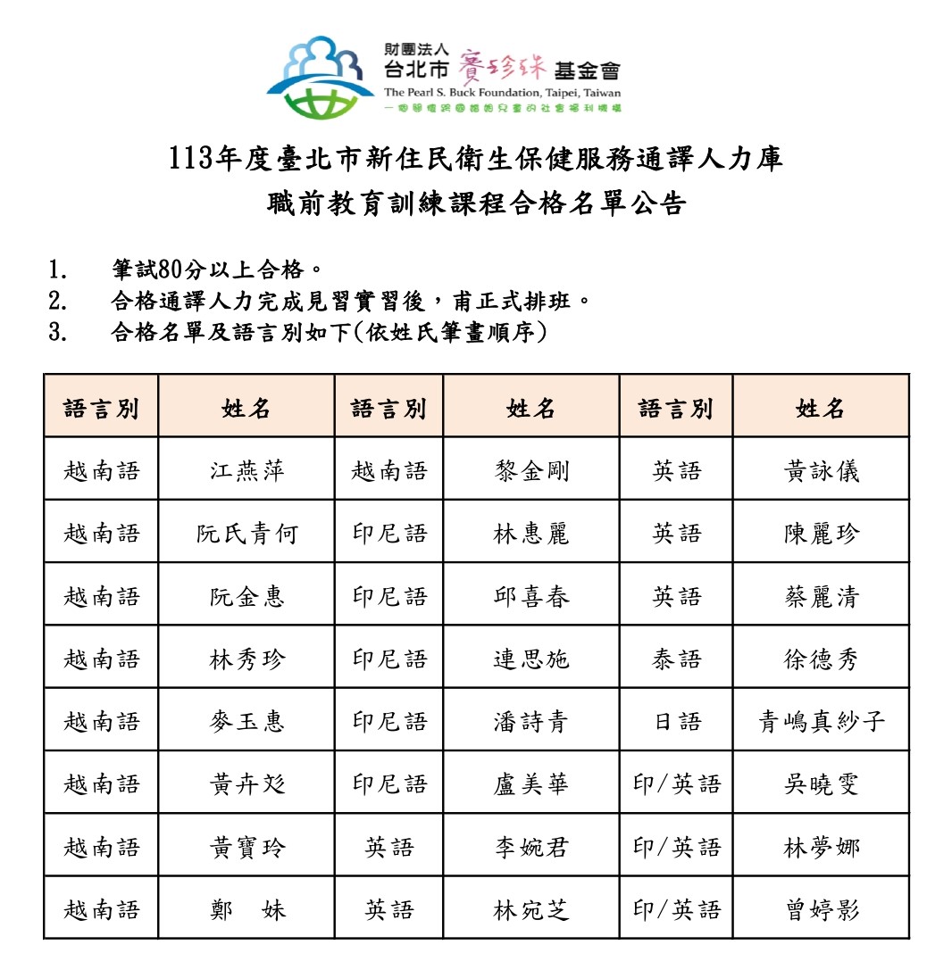 113年度臺北市新住民衛生保健服務通譯人力庫 職前教育訓練課程合格名單公告(標題圖檔)