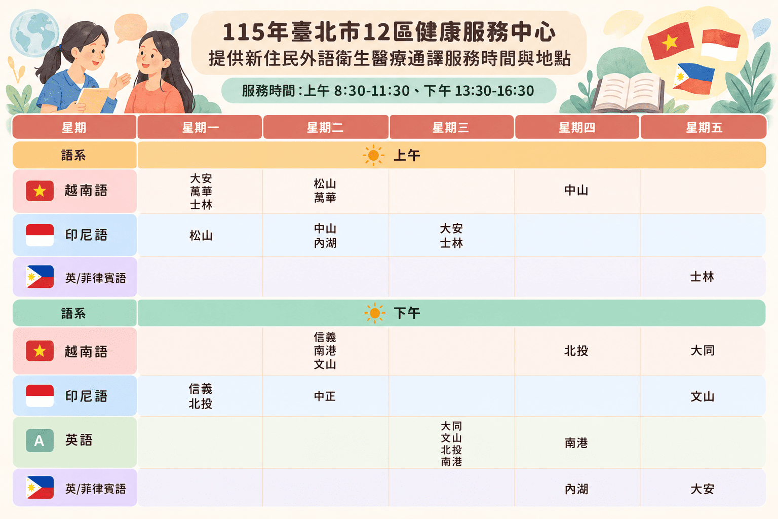 115年臺北市12區健康服務中心 提供新住民外語衛生醫療通譯服務時間與地點(標題圖檔)