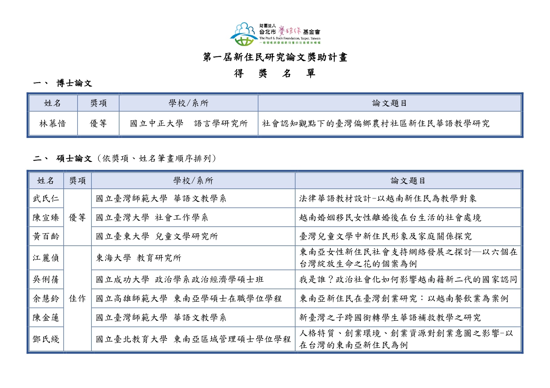 【公告】第一屆新住民研究論文獎助計畫 得獎名單(標題圖檔)