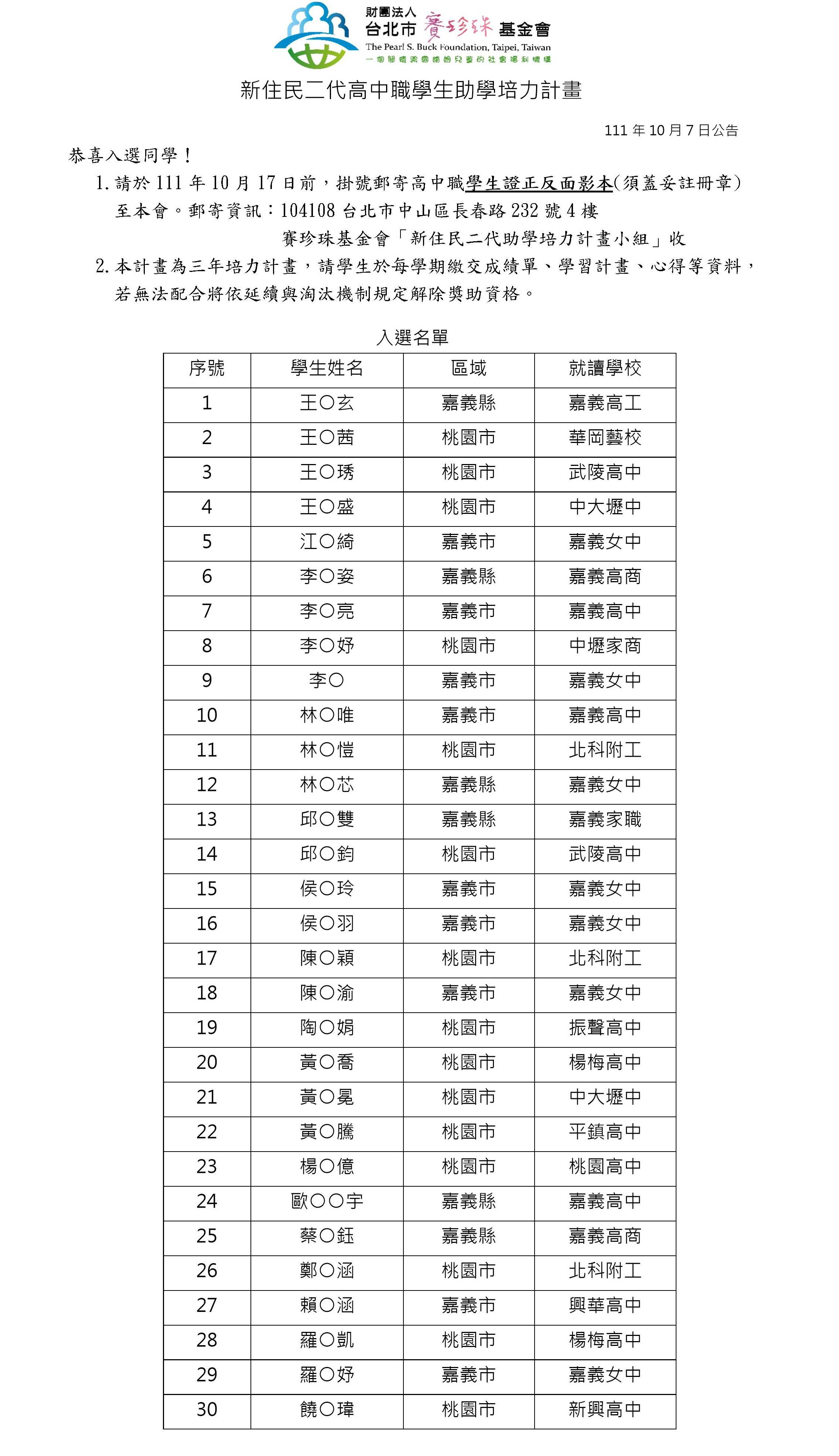 【公告】新住民二代高中職學生助學培力計畫得獎名單(標題圖檔)