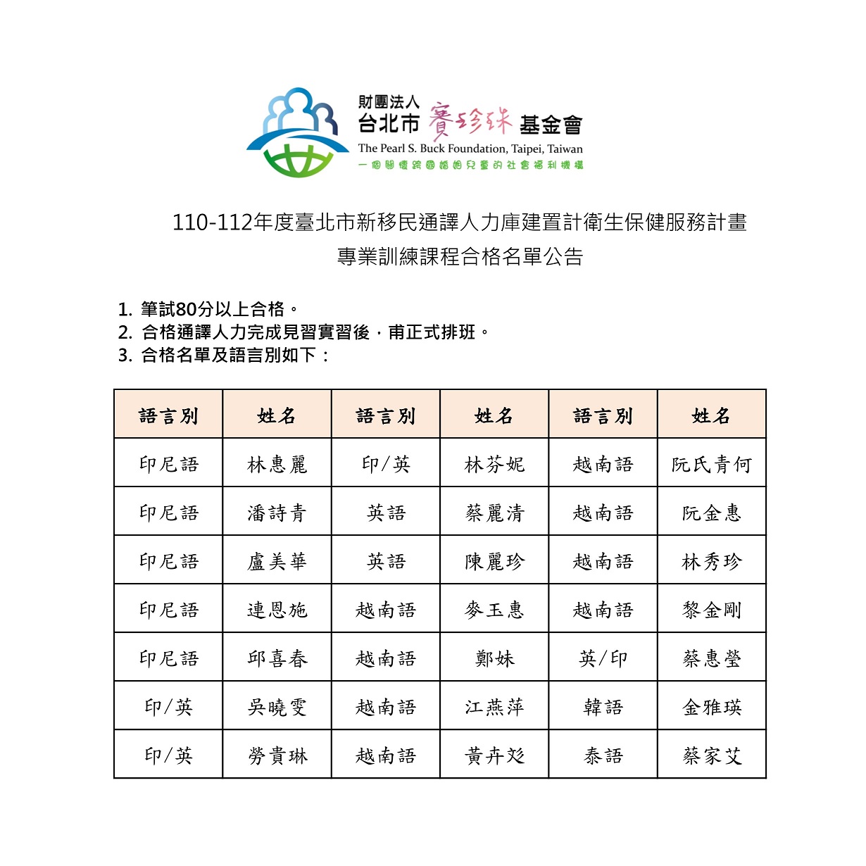 110-112年臺北市新移民通譯人力庫建置寄衛生保健服務計畫 專業訓練 課程 -合格名單公告(標題圖檔)