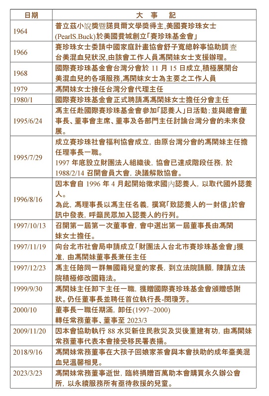 大事記(標題圖檔)